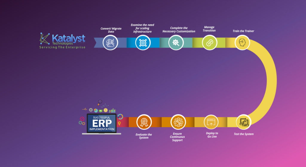 How ERP Implementation Must be Based on Strategic Planning