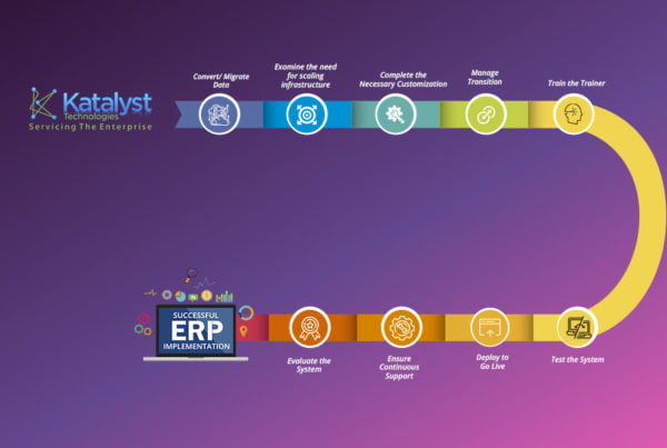 How ERP Implementation Must be Based on Strategic Planning