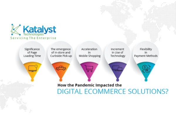 digital Ecommerce solutions